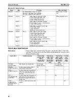 Preview for 117 page of Omron SYSMAC CQM1H Series Programming Manual