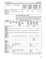 Preview for 118 page of Omron SYSMAC CQM1H Series Programming Manual