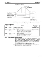 Preview for 120 page of Omron SYSMAC CQM1H Series Programming Manual