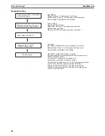 Preview for 123 page of Omron SYSMAC CQM1H Series Programming Manual