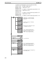 Preview for 129 page of Omron SYSMAC CQM1H Series Programming Manual