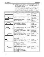 Preview for 131 page of Omron SYSMAC CQM1H Series Programming Manual