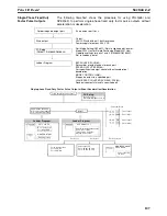 Preview for 132 page of Omron SYSMAC CQM1H Series Programming Manual