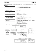 Предварительный просмотр 133 страницы Omron SYSMAC CQM1H Series Programming Manual