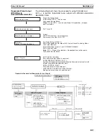 Предварительный просмотр 134 страницы Omron SYSMAC CQM1H Series Programming Manual