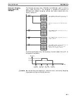 Предварительный просмотр 138 страницы Omron SYSMAC CQM1H Series Programming Manual