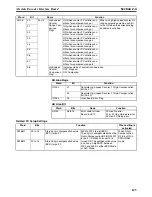 Предварительный просмотр 150 страницы Omron SYSMAC CQM1H Series Programming Manual