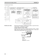 Preview for 153 page of Omron SYSMAC CQM1H Series Programming Manual