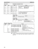 Предварительный просмотр 165 страницы Omron SYSMAC CQM1H Series Programming Manual