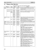 Preview for 171 page of Omron SYSMAC CQM1H Series Programming Manual