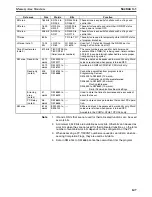 Предварительный просмотр 172 страницы Omron SYSMAC CQM1H Series Programming Manual