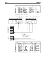 Предварительный просмотр 176 страницы Omron SYSMAC CQM1H Series Programming Manual