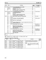 Preview for 181 page of Omron SYSMAC CQM1H Series Programming Manual