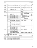 Preview for 182 page of Omron SYSMAC CQM1H Series Programming Manual