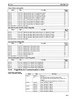 Предварительный просмотр 184 страницы Omron SYSMAC CQM1H Series Programming Manual