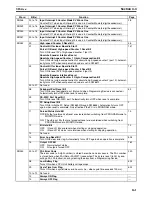 Preview for 186 page of Omron SYSMAC CQM1H Series Programming Manual