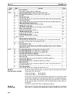 Preview for 187 page of Omron SYSMAC CQM1H Series Programming Manual