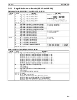 Preview for 190 page of Omron SYSMAC CQM1H Series Programming Manual