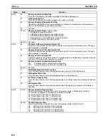 Preview for 193 page of Omron SYSMAC CQM1H Series Programming Manual