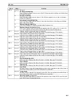 Preview for 194 page of Omron SYSMAC CQM1H Series Programming Manual