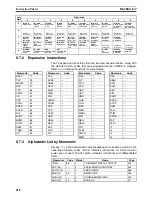 Preview for 243 page of Omron SYSMAC CQM1H Series Programming Manual