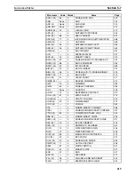 Preview for 244 page of Omron SYSMAC CQM1H Series Programming Manual