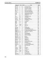 Preview for 245 page of Omron SYSMAC CQM1H Series Programming Manual