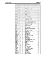 Preview for 246 page of Omron SYSMAC CQM1H Series Programming Manual