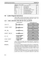 Preview for 247 page of Omron SYSMAC CQM1H Series Programming Manual