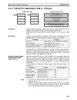 Preview for 268 page of Omron SYSMAC CQM1H Series Programming Manual