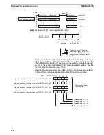 Предварительный просмотр 277 страницы Omron SYSMAC CQM1H Series Programming Manual