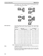 Предварительный просмотр 329 страницы Omron SYSMAC CQM1H Series Programming Manual