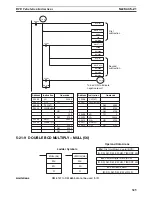 Предварительный просмотр 350 страницы Omron SYSMAC CQM1H Series Programming Manual