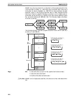 Предварительный просмотр 403 страницы Omron SYSMAC CQM1H Series Programming Manual