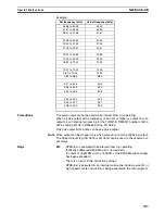 Preview for 422 page of Omron SYSMAC CQM1H Series Programming Manual