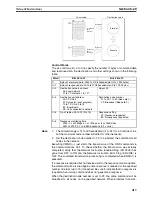 Предварительный просмотр 438 страницы Omron SYSMAC CQM1H Series Programming Manual