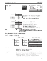 Предварительный просмотр 440 страницы Omron SYSMAC CQM1H Series Programming Manual