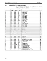 Preview for 463 page of Omron SYSMAC CQM1H Series Programming Manual