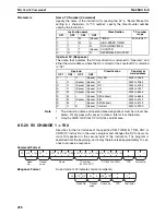 Preview for 483 page of Omron SYSMAC CQM1H Series Programming Manual