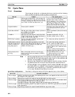 Preview for 503 page of Omron SYSMAC CQM1H Series Programming Manual