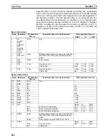 Preview for 505 page of Omron SYSMAC CQM1H Series Programming Manual