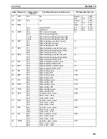 Предварительный просмотр 506 страницы Omron SYSMAC CQM1H Series Programming Manual