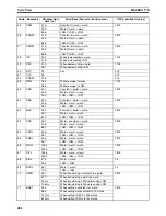 Предварительный просмотр 507 страницы Omron SYSMAC CQM1H Series Programming Manual