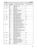 Preview for 508 page of Omron SYSMAC CQM1H Series Programming Manual