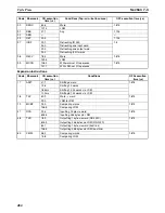 Preview for 509 page of Omron SYSMAC CQM1H Series Programming Manual