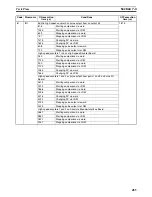 Preview for 510 page of Omron SYSMAC CQM1H Series Programming Manual