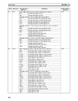 Preview for 511 page of Omron SYSMAC CQM1H Series Programming Manual