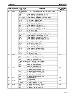 Preview for 512 page of Omron SYSMAC CQM1H Series Programming Manual