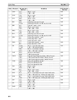 Preview for 515 page of Omron SYSMAC CQM1H Series Programming Manual