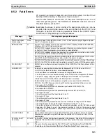 Preview for 528 page of Omron SYSMAC CQM1H Series Programming Manual